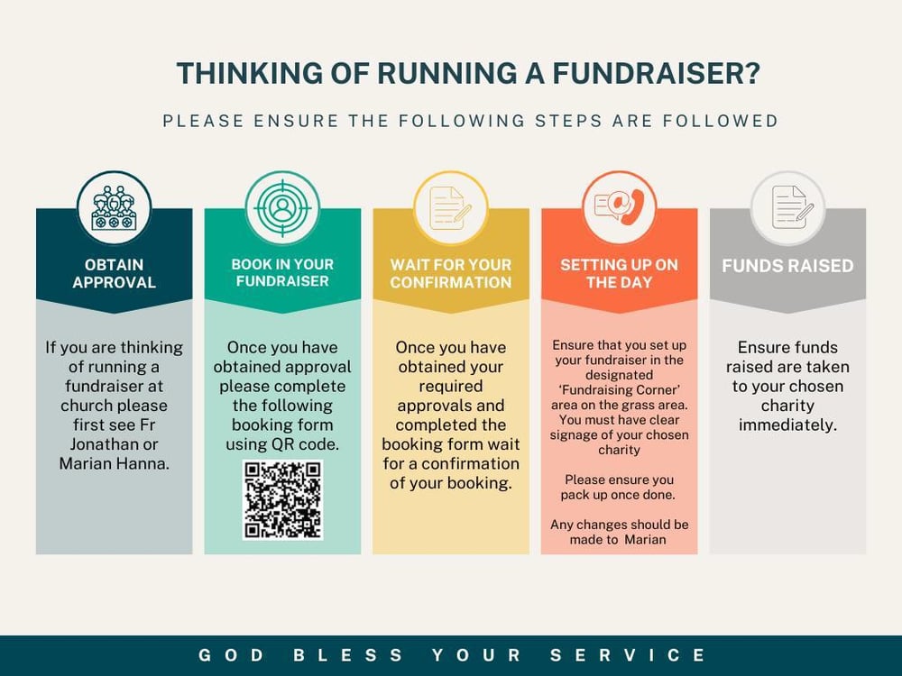 fundraising process